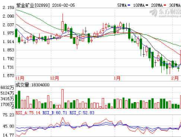 紫金矿业股票（紫金矿业频繁大宗交易股价不大涨？）