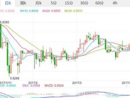外汇实时走势图在线看 同花顺怎么看汇率？