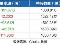 达实智能股票（it股票有哪些？）