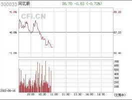 300033股票 同花顺股票是正规的吗？