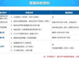 离岸公司开户费用（国内公司开离岸账户开设）