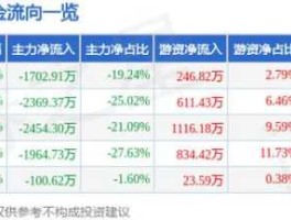 鹏博士股票？鹏博士摘帽公告？