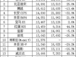 8月份汽车销量 21年全国汽车销量排行榜？