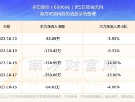 股票600696 岩石股份主营业务？