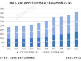 在中国a股市场（中国a股市场规模）
