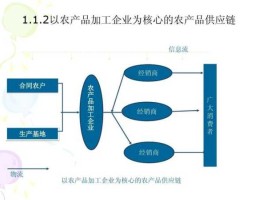 农业产品 农业产品定义？