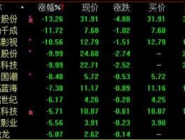 股票600222？上证综指成分股共多少只？