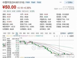 中国平安股票（中国平安股价为什么不涨？）