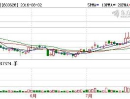 600626？纺织制造的股票有哪些？