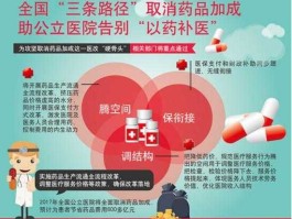 全国取消药品加成，医改是国务院定的吗？