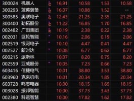 300293股票 智能机器概念股票有哪些？
