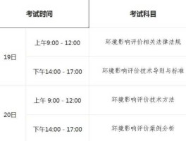 环境影响评价工程师挂靠价格（注册城乡规划师一年多少万？）