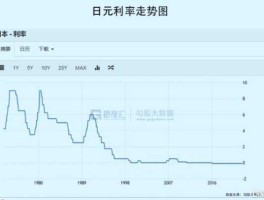 日元汇率会一直跌吗（日元汇率会一直跌吗现在）