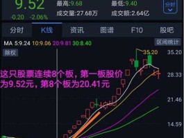 601601股票？中证100股票有哪些？
