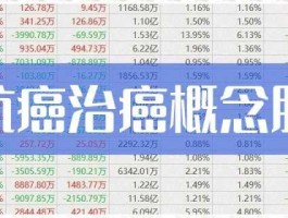 抗癌概念股？最近的热点社会话题？