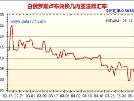 人民币兑换白俄罗斯卢布(人民币兑换白俄罗斯卢布实时汇率)
