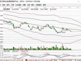 000055股吧 怎样投资新兴产业的股票？