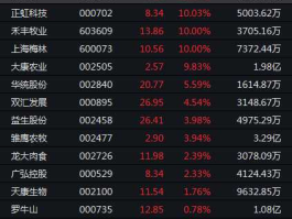 益生股份股票，生猪行业龙头企业？