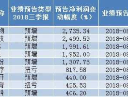 新股市季报（股市季报披露时间）