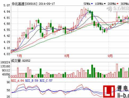 华北高速股票（高速公路板块股票的代码？）