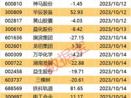 600814股票？威智医药所属哪家上市公司？