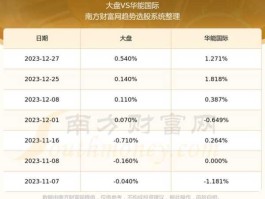 华能集团股票 华能生物股票代码是多少？