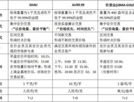 人民币黄金etf 黄金ETF怎么买，如何投资黄金ETF？