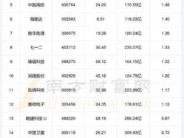 000519股票？北斗导航概念股一览北斗导航概念股票有哪些？