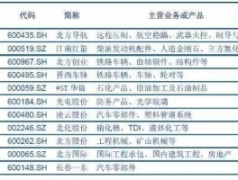 600262（属于兵器装备集团的上市公司有哪些？）