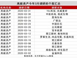 王亚伟概念股 皖通科技是什么概念股？