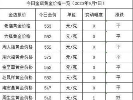 关于近15年黄金价格一览表的信息
