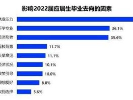 2022未来人才就业趋势报告？海南省2018年-2022年高校毕业生就业情况？