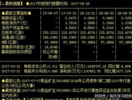 601899分红（紫金矿业配股分红？）