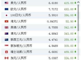 美元换成人民币是结汇吗（美元兑换成人民币是买入还是卖出）