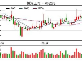 博深工具股票，博深200t和200q哪个好？