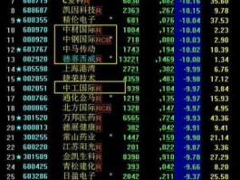 变态的股市的简单介绍