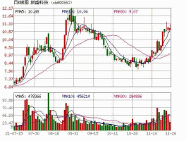 方兴科技股吧（玻璃股票有哪几个？）