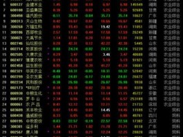 600009股票？消费板块股票有哪些？