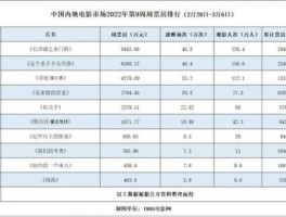 中国最新实时票房(今日最新票房统计)