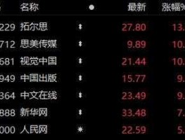 中文在线6月16日快速上涨？中文在线集团有限公司怎么样？