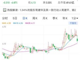 600537股票？亿晶科技是什么概念股？