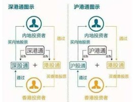 深港通受益股？北向互换通什么意思？