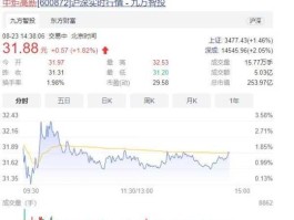 力合股份股票（十大石墨烯公司？）