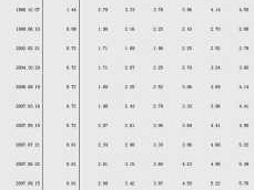 人民银行存款利率查询(人民银行存款利率查询app)