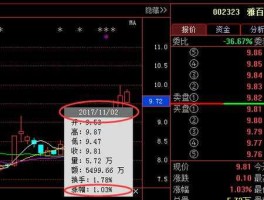 股票002323（002323股票能买吗？）