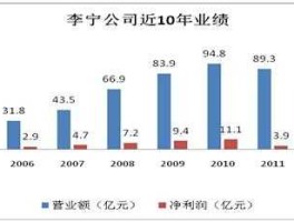 李宁董事长，李宁集团控股比例？