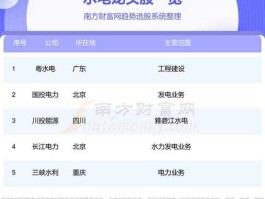 600452股票（水电股票有哪些？）