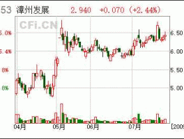 000753股票（000753漳州发展7月解禁，请问是属于大非小非还是其他的，对股票有什么样子的影响谢谢？）