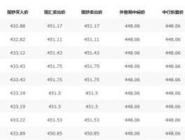 澳元对人民币汇率 今日 澳大利亚货币等于多少人民币？