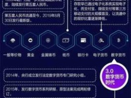 央行数字货币最新消息（央行数字货币有有保质期吗？）